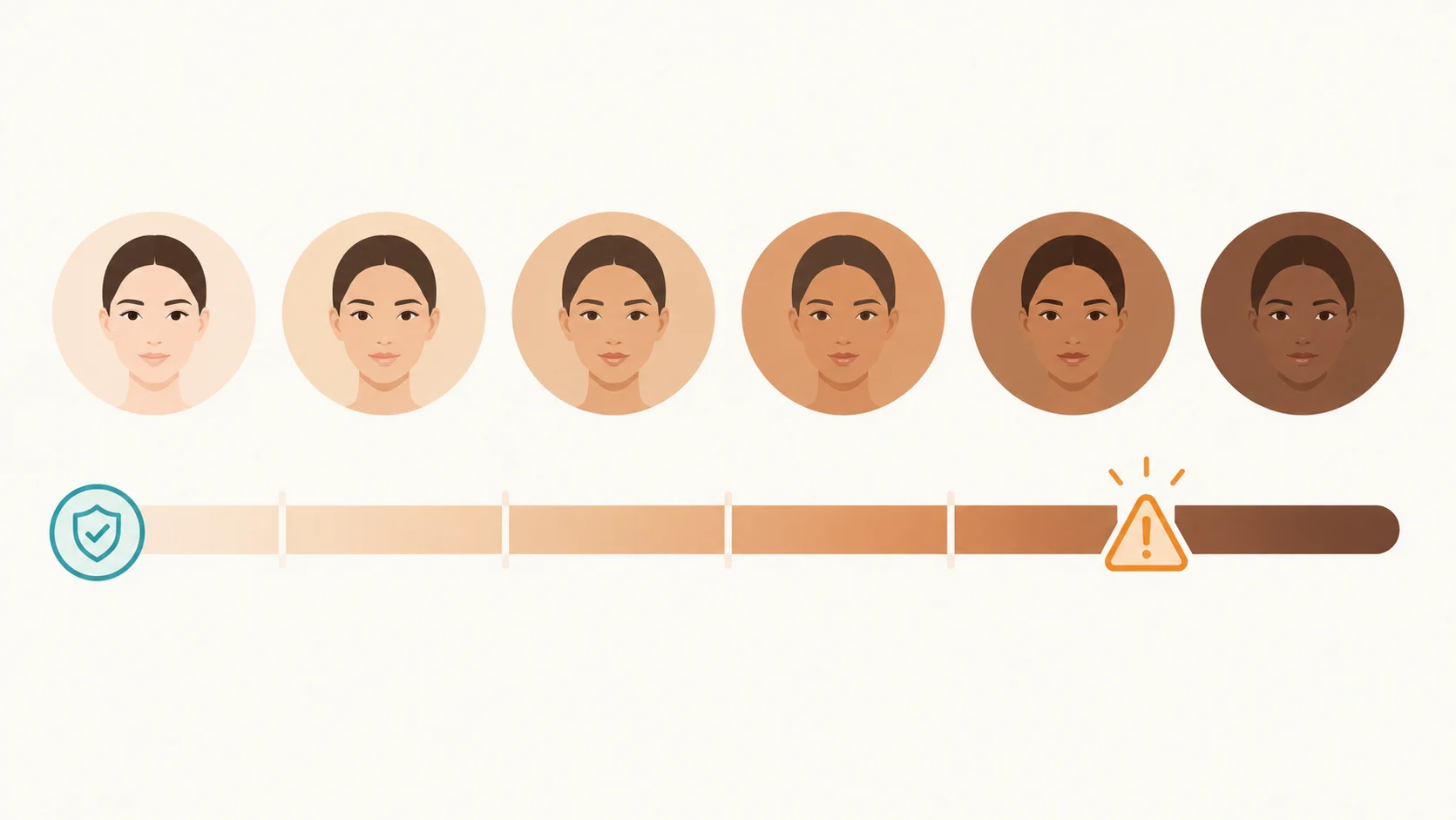 Illustration showing how peel depth safety considerations vary across different skin tones