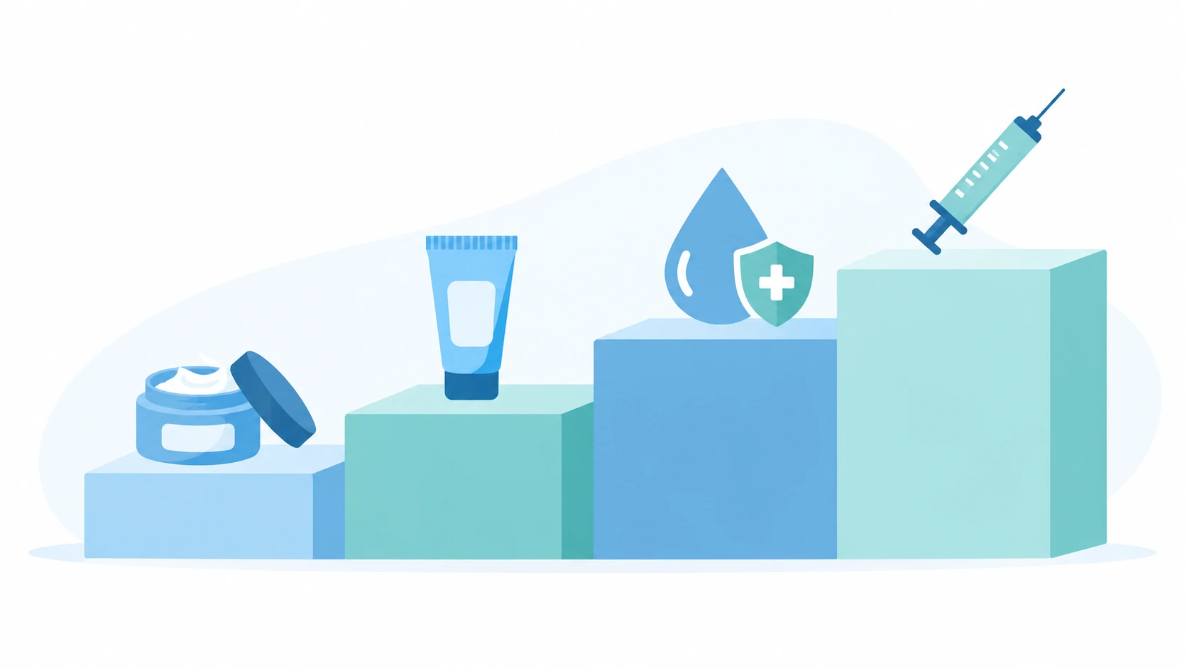 Illustration showing the four-step treatment approach for eczema from basic care to advanced medication