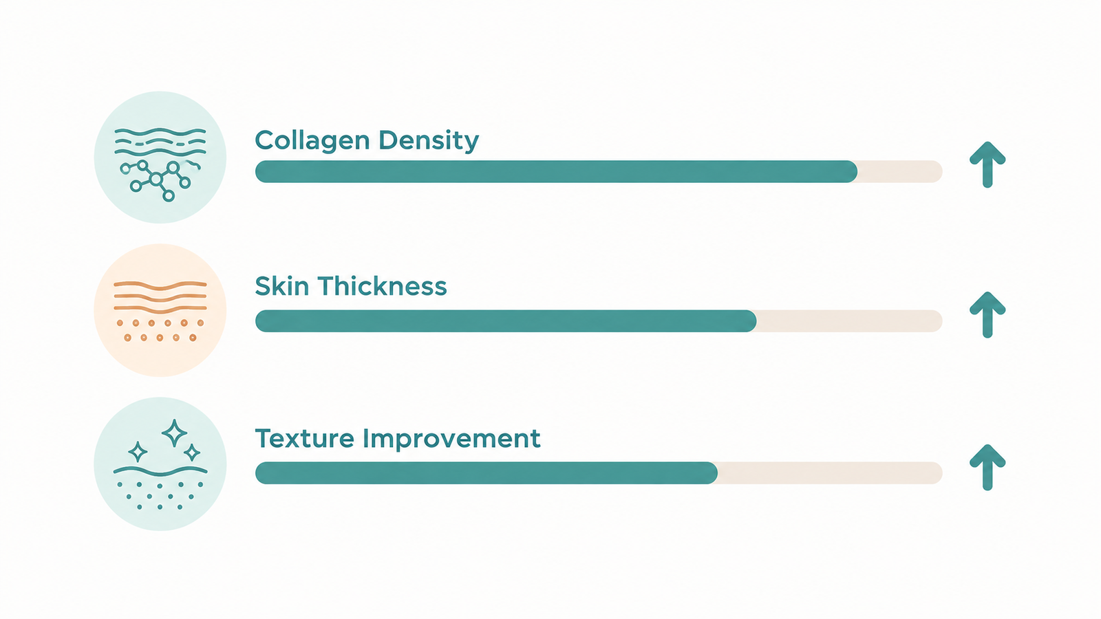 Infographic summarizing typical skin improvements from microneedling treatment