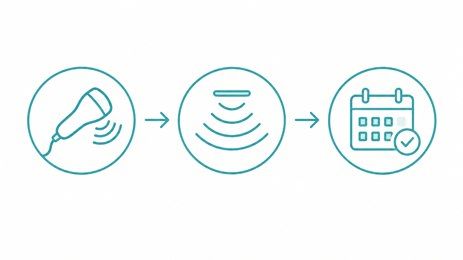Icon row representing the stages of a non-surgical skin tightening session